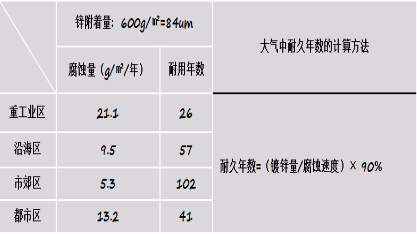 波纹板简介